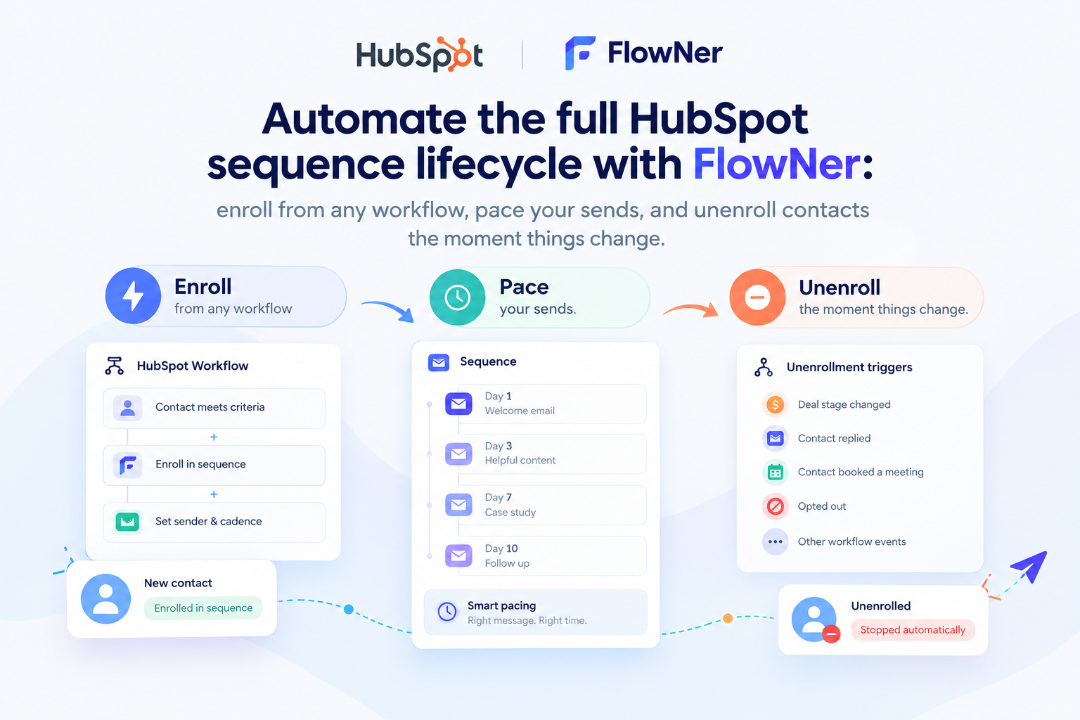 HubSpot Sequence Automation: Enroll, Throttle, Unenroll